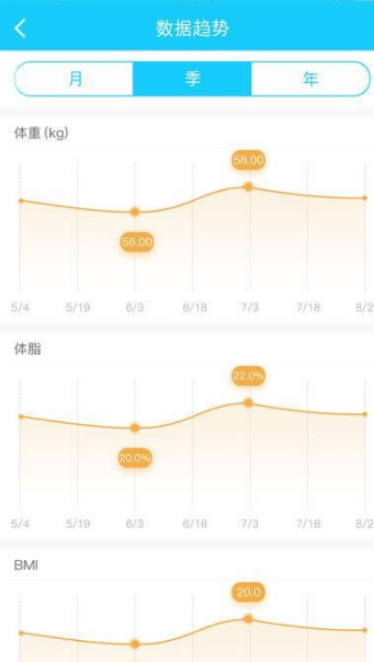 五一假期第2天